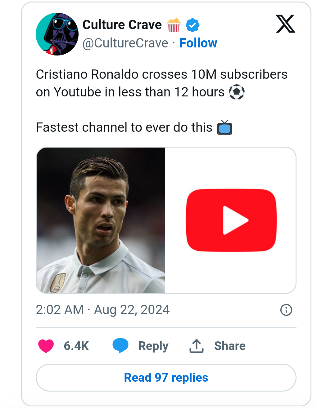 Cristiano Ronaldo Breaks YouTube Record with 10 Million Subscribers in 12 Hours