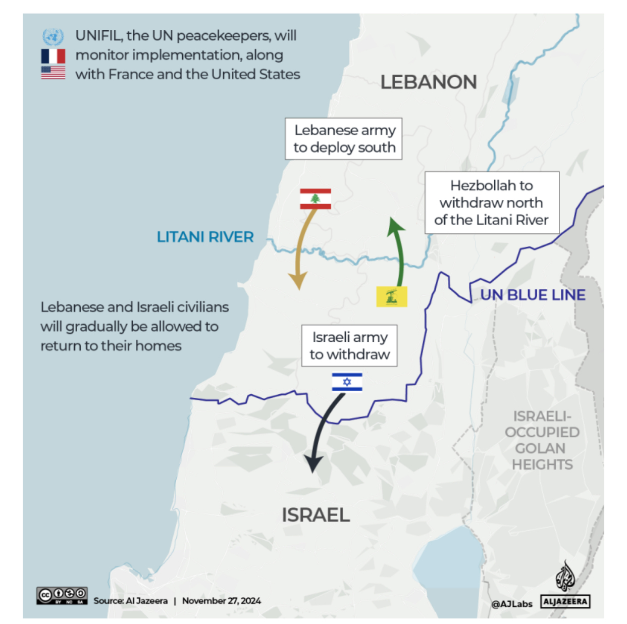 Israel-Hezbollah Ceasefire Takes Effect in Lebanon, with US and France Acting as Guarantors