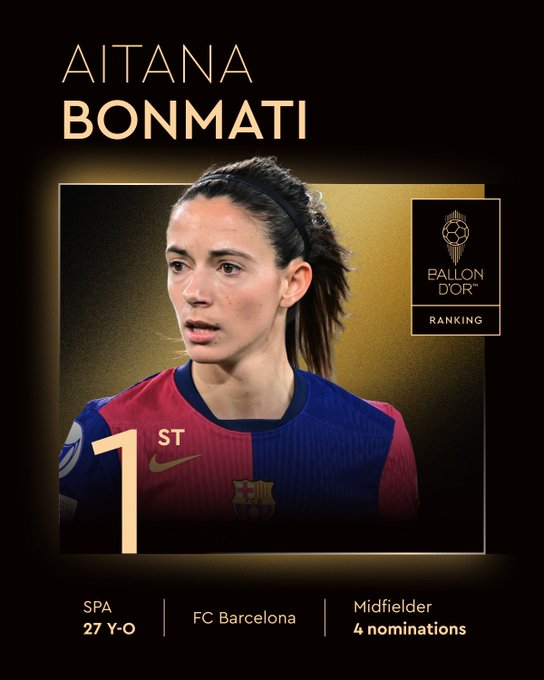 Aitana Bonmatí Wins Third Straight Ballon d’Or Féminin