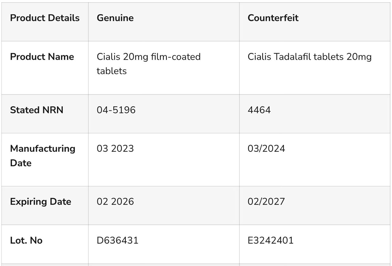 NAFDAC Alerts Nigerians to Beware of Counterfeit Cialis Tablets 